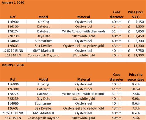 man gets rolex appraised|rolex resale value chart.